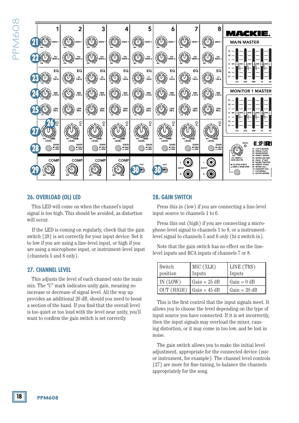 Overload (ol) led, Channel level, Gain switch | Ppm608 | MACKIE 8-Channel User Manual | Page 18 / 32