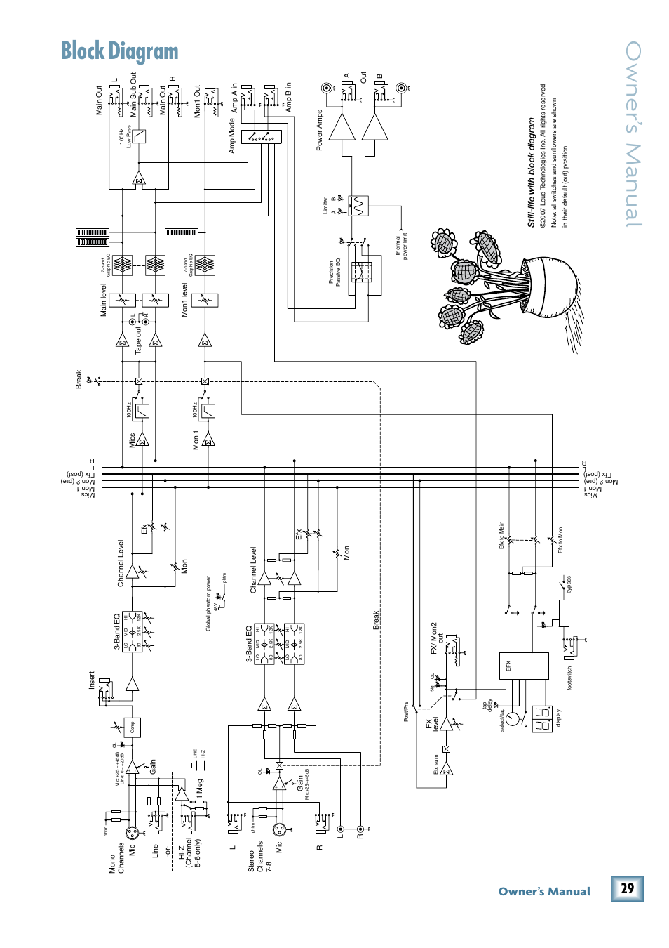 Block diagram, Owner’ s manual, Owner’s manual | MACKIE 8-Channel User Manual | Page 29 / 32