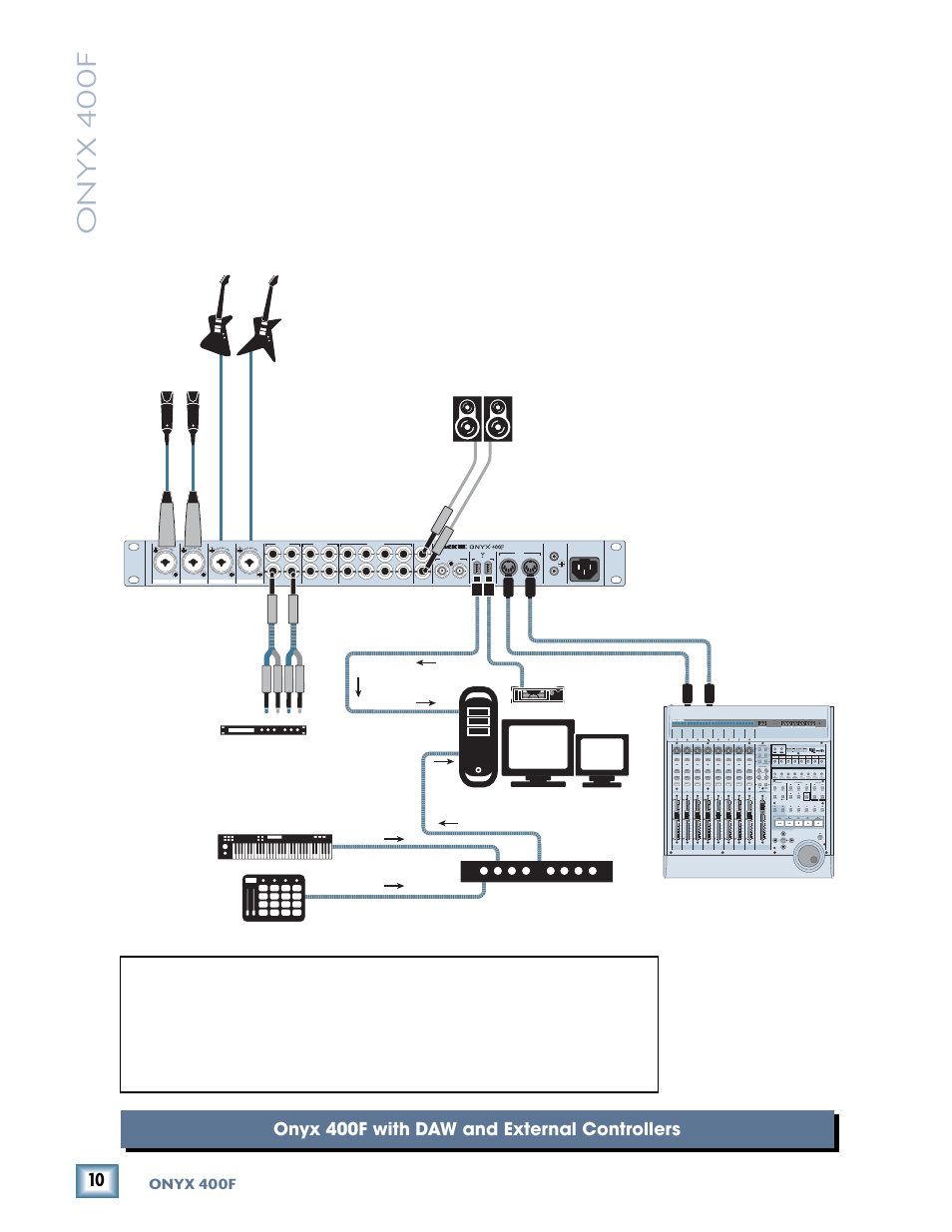 Onyx 400f with daw and external controllers, Onyx 400f | MACKIE 400F User Manual | Page 10 / 36