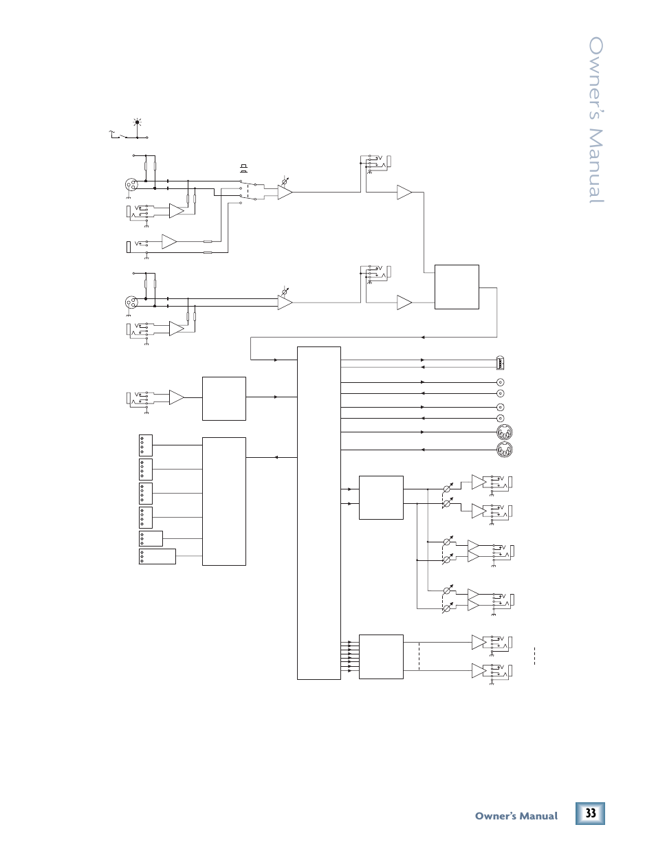Onyx 400f block diagram, Owner’ s manual, Owner’s manual | MACKIE 400F User Manual | Page 33 / 36