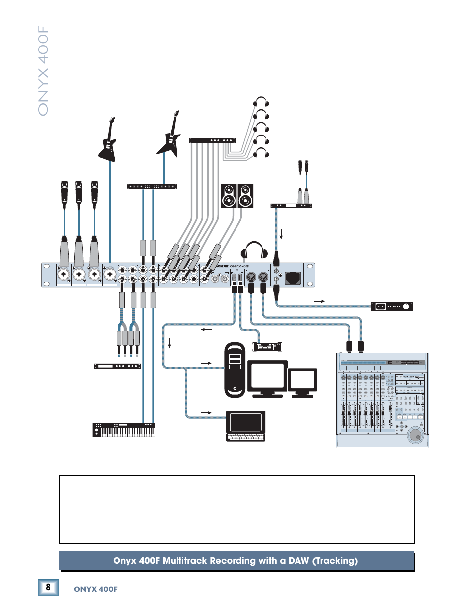 Hookup diagrams, Onyx 400f | MACKIE 400F User Manual | Page 8 / 36