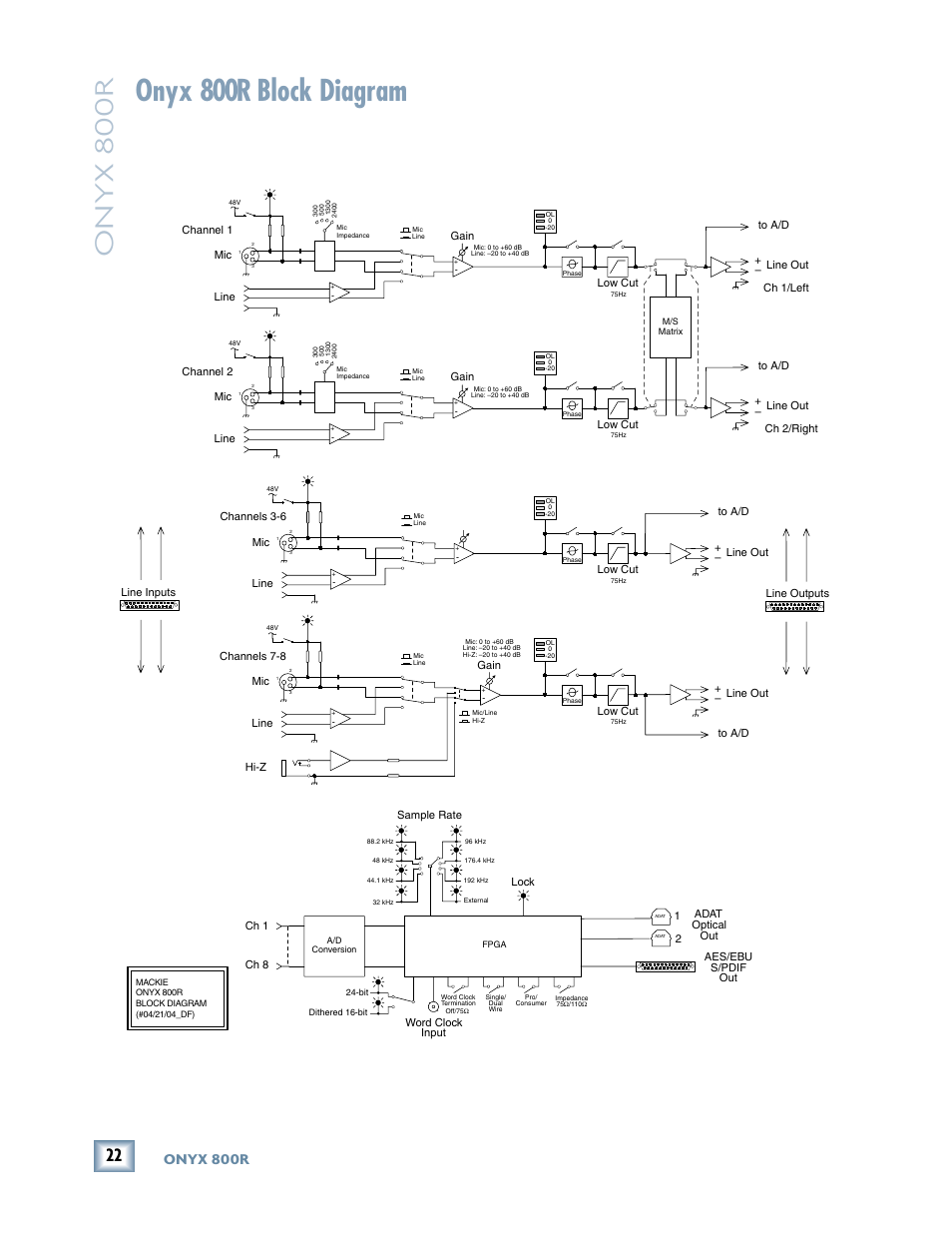 Onyx 800r block diagram, Onyx 800r | MACKIE 800R User Manual | Page 22 / 24