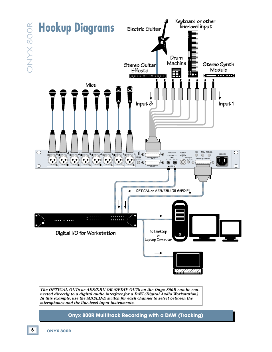 Hookup diagrams, Mics digital i/o for workstation, Onyx 800r | MACKIE 800R User Manual | Page 6 / 24