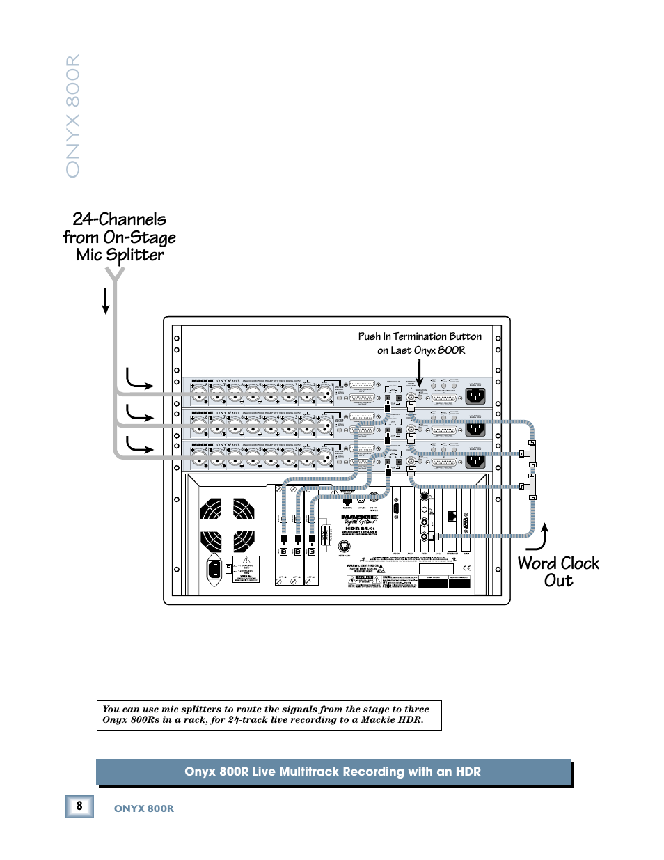 Onyx 800r live multitrack recording with an hdr, Channels from on-stage mic splitter word clock out, Push in termination button on last onyx 800r | Onyx 800r | MACKIE 800R User Manual | Page 8 / 24