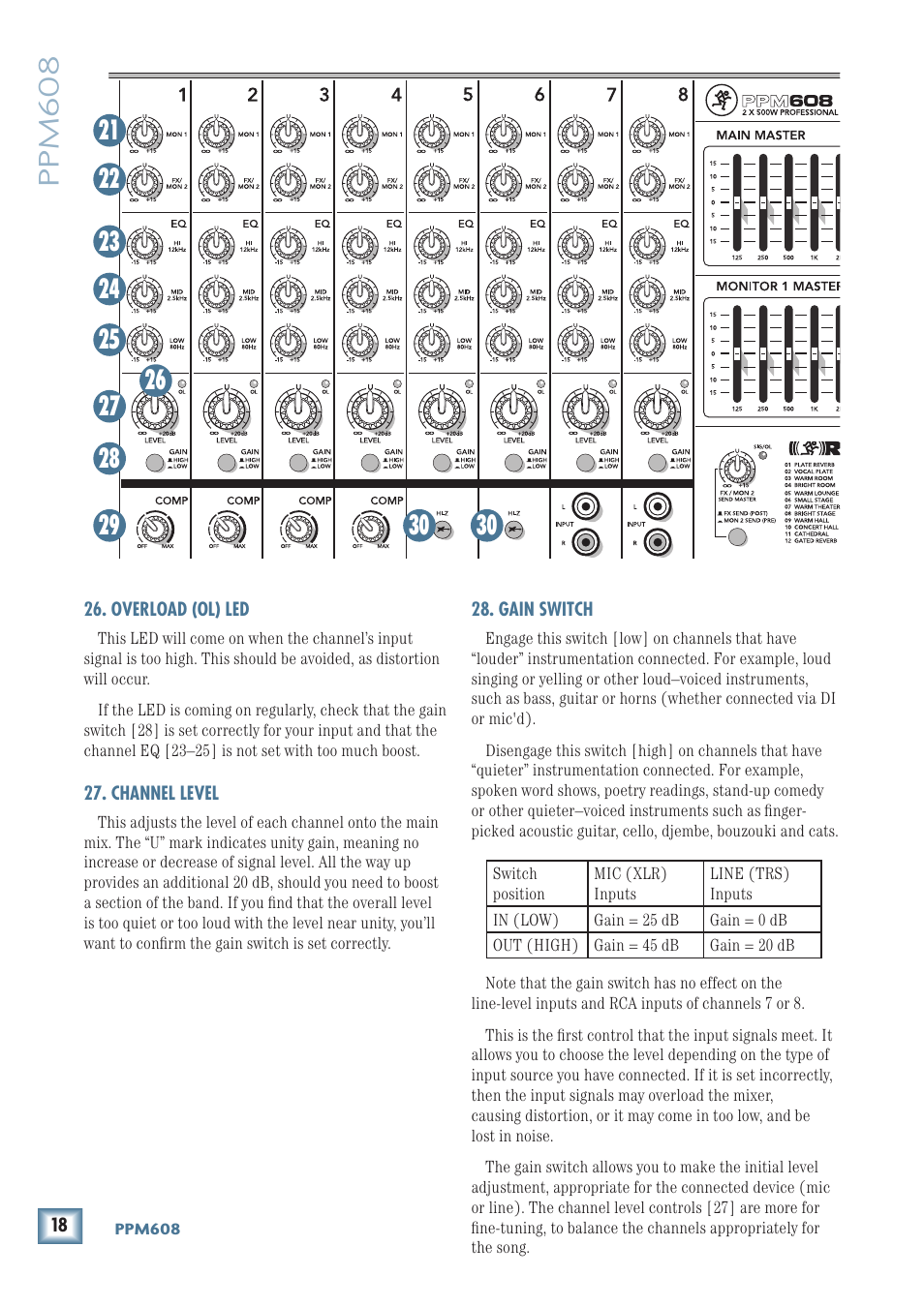 Ppm608 | MACKIE PPM608 User Manual | Page 18 / 32
