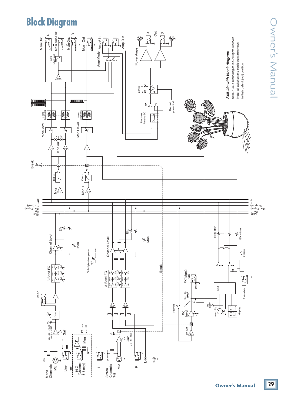 Block diagram, Owner’ s manual, Owner’s manual | MACKIE PPM608 User Manual | Page 29 / 32