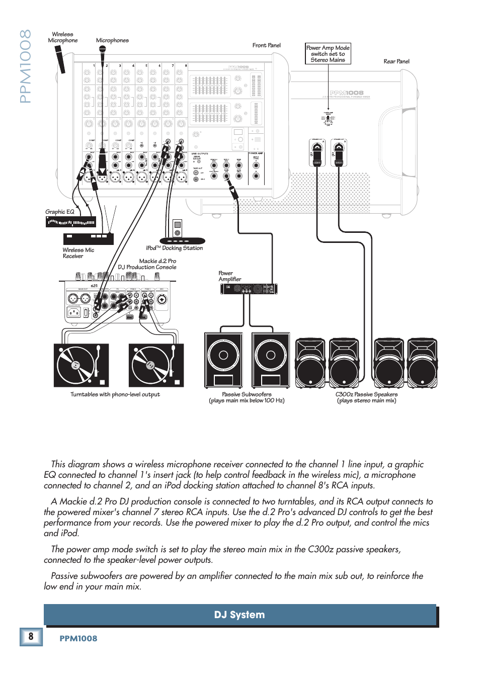 Dj system, Ppm1008, Line mic | Line phono | MACKIE PPM1008 User Manual | Page 8 / 32