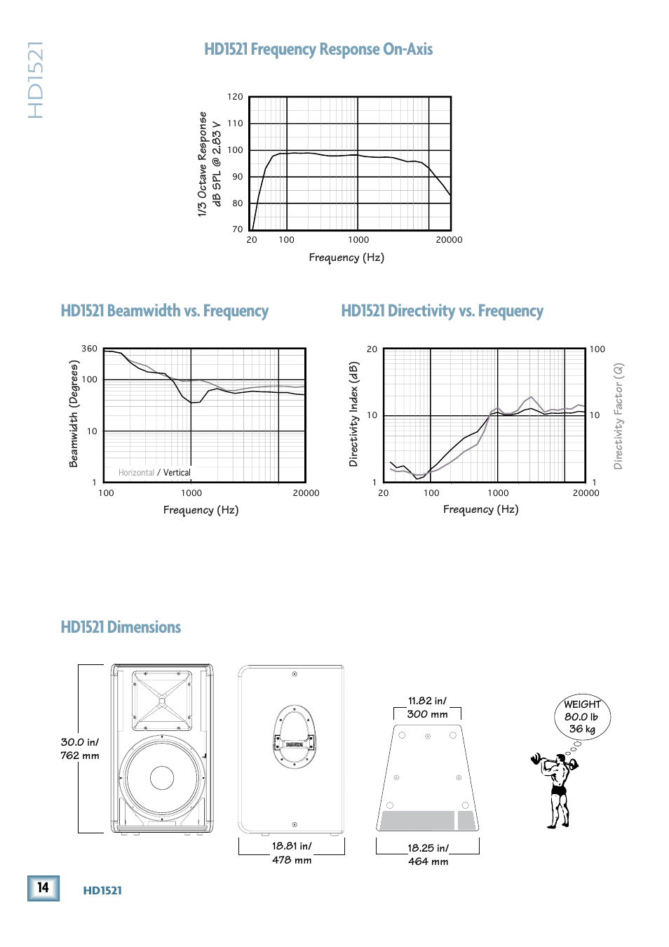 Hd1521 graphs and dimensions, Hd15 21, Hd151 dimensions | MACKIE HD1521 User Manual | Page 14 / 16