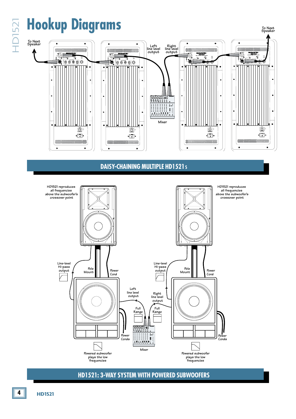 Hookup diagrams, Hd15 21, Daisy-chaining multiple hd1521 | Hd151 | MACKIE HD1521 User Manual | Page 4 / 16