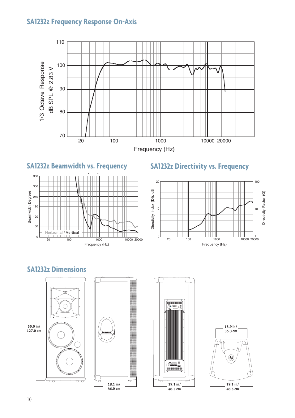 Frequency (hz) | MACKIE SA1232Z User Manual | Page 10 / 12