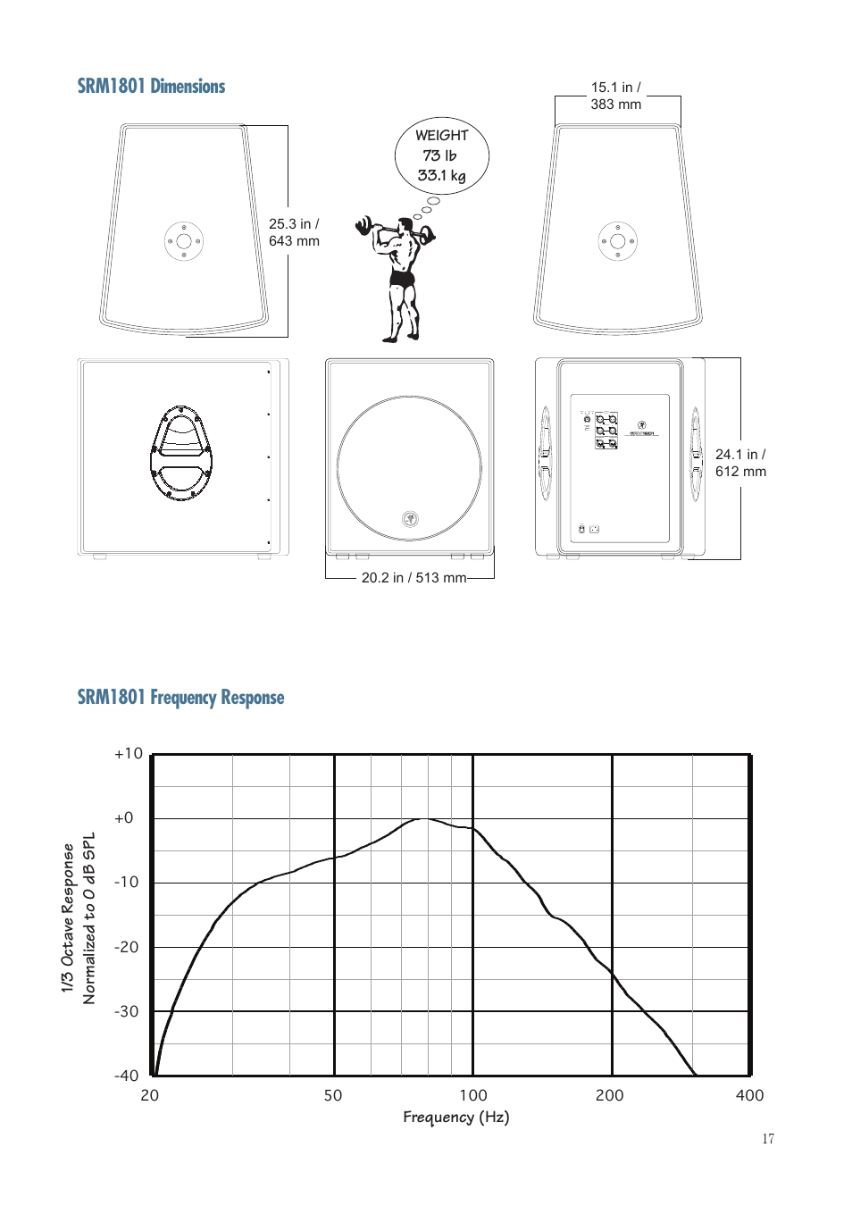 1/3 o ctav e response normalized to 0 db spl | MACKIE SRM1801 User Manual | Page 17 / 19