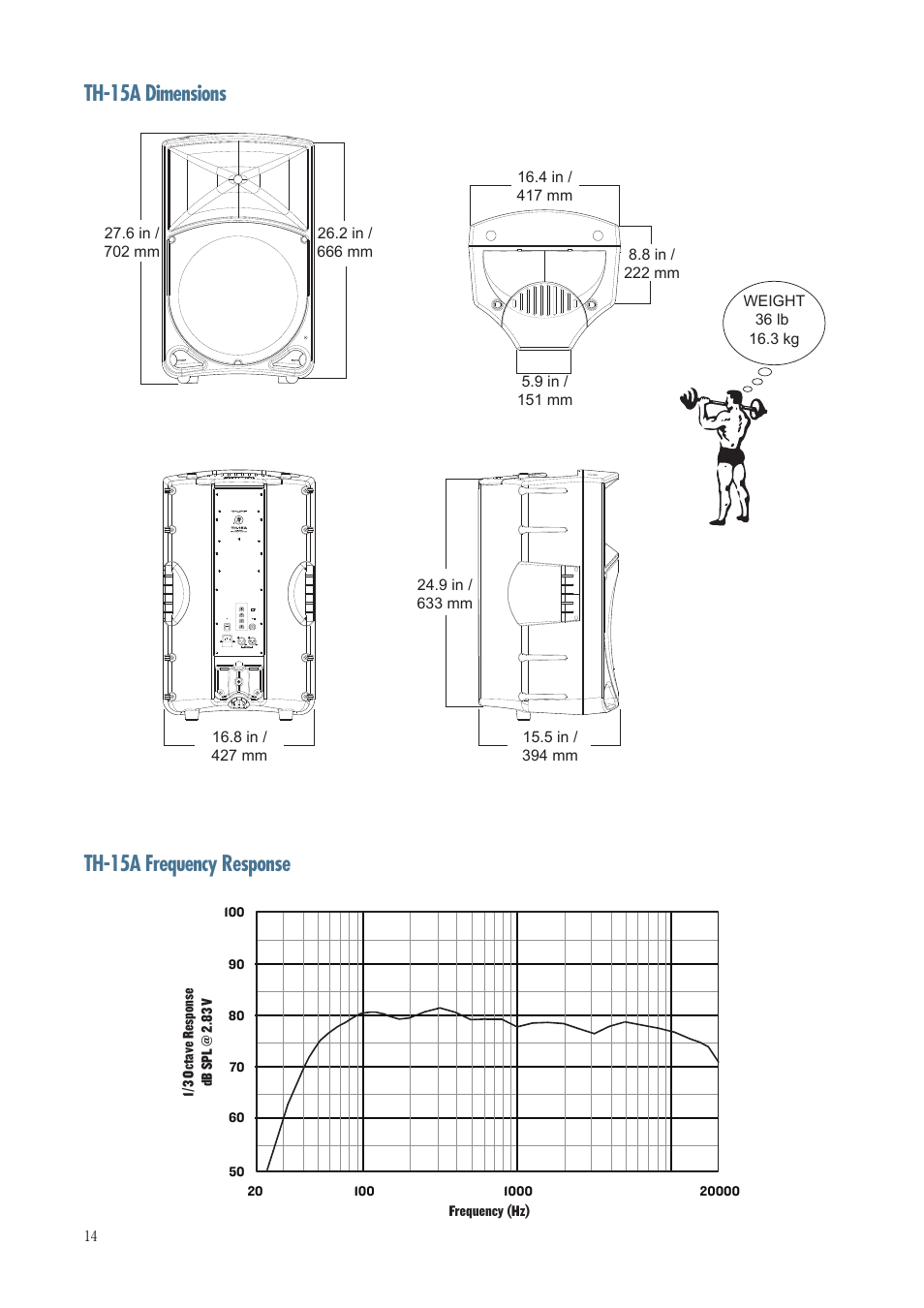 Th-15a frequency response th-15a dimensions | MACKIE TH-15A User Manual | Page 14 / 17