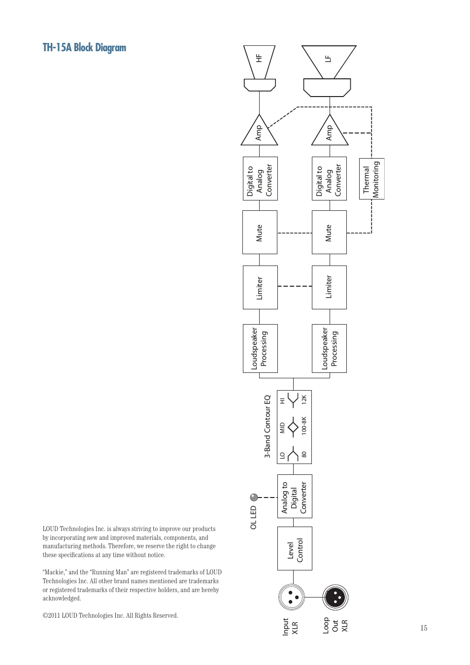 Th-15a block diagram | MACKIE TH-15A User Manual | Page 15 / 17