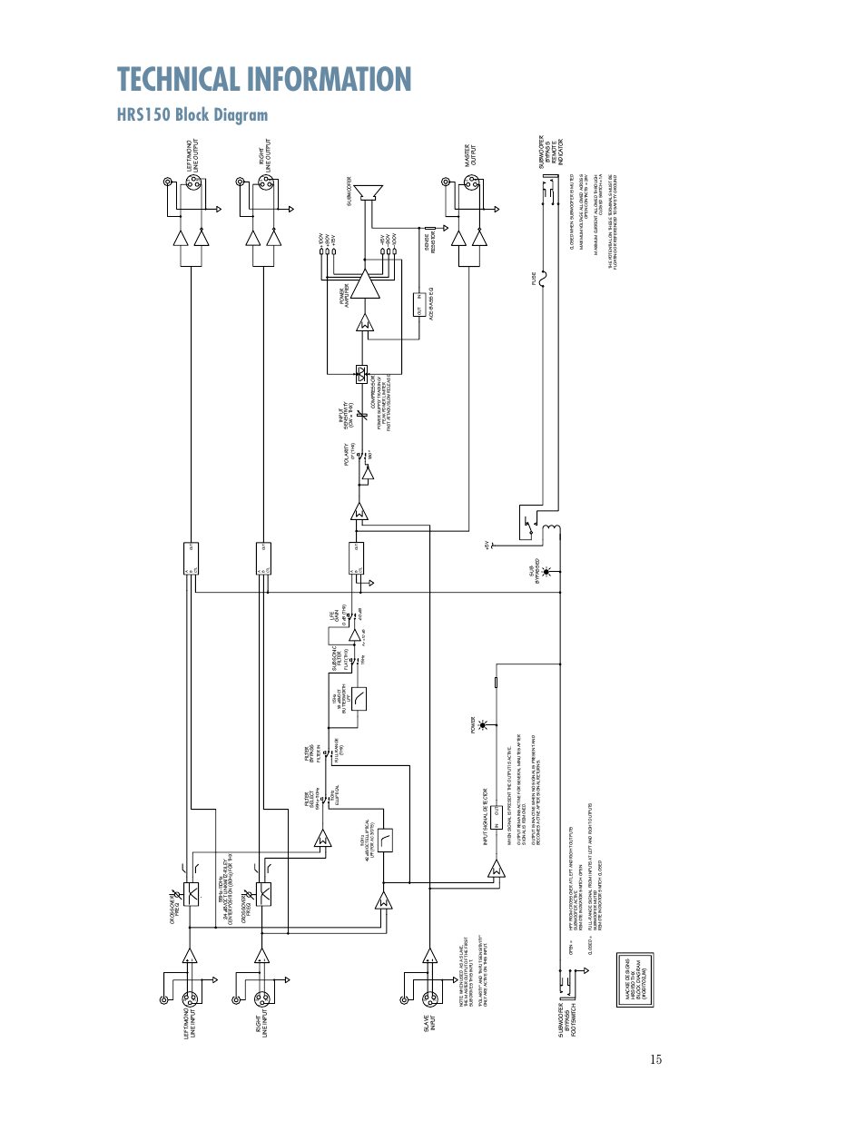 Technical information, Hrs150 block diagram | MACKIE HRS150 User Manual | Page 15 / 20