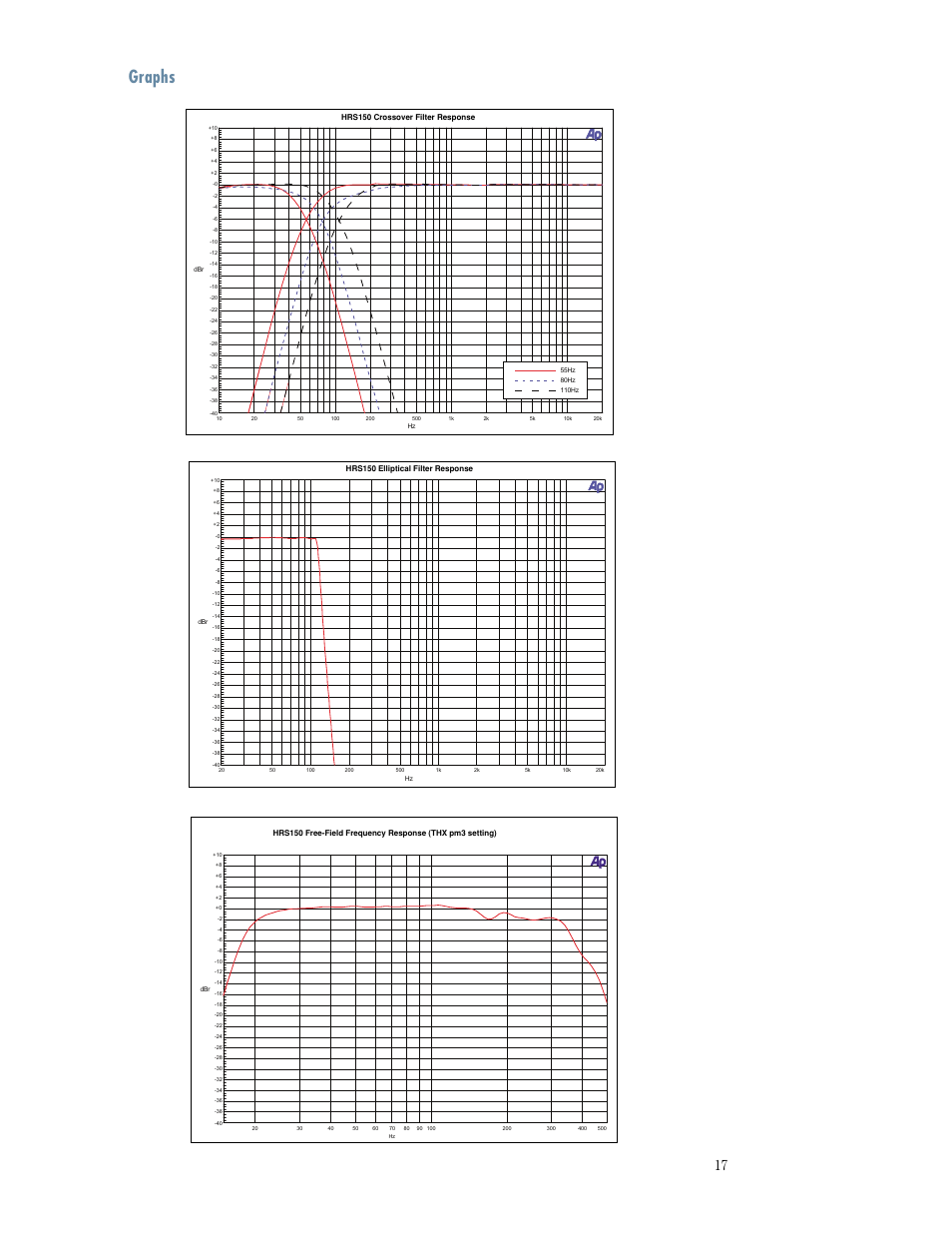 Graphs | MACKIE HRS150 User Manual | Page 17 / 20