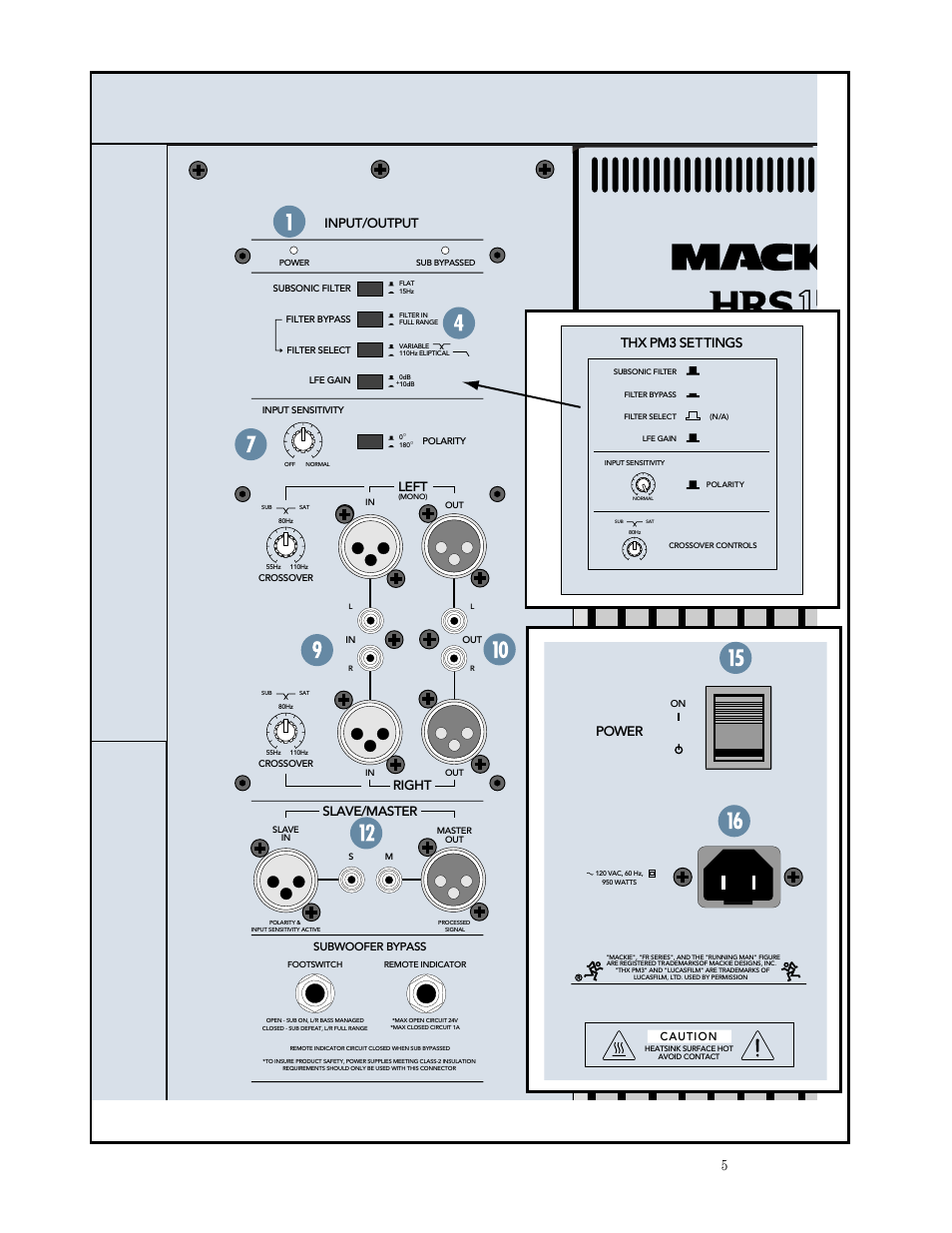 Slave/master, Input/output, Left | Right, Power, Thx pm3 settings, Subwoofer bypass, Caution | MACKIE HRS150 User Manual | Page 5 / 20