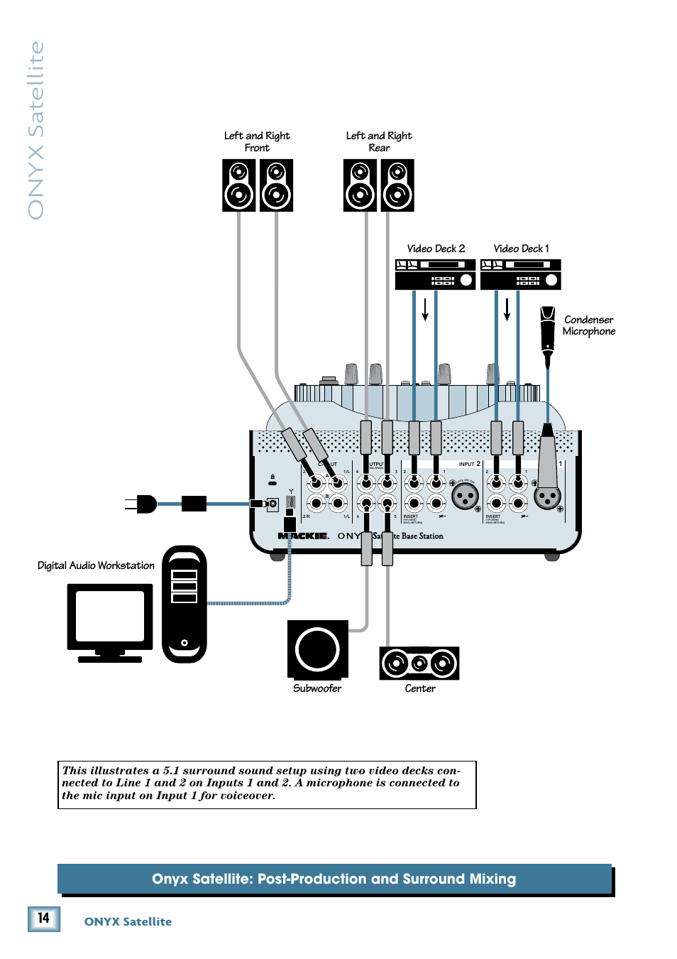 Onyx s at ellit e, Onyx satellite | MACKIE PORTABLE RECORDING PREAMP User Manual | Page 14 / 36