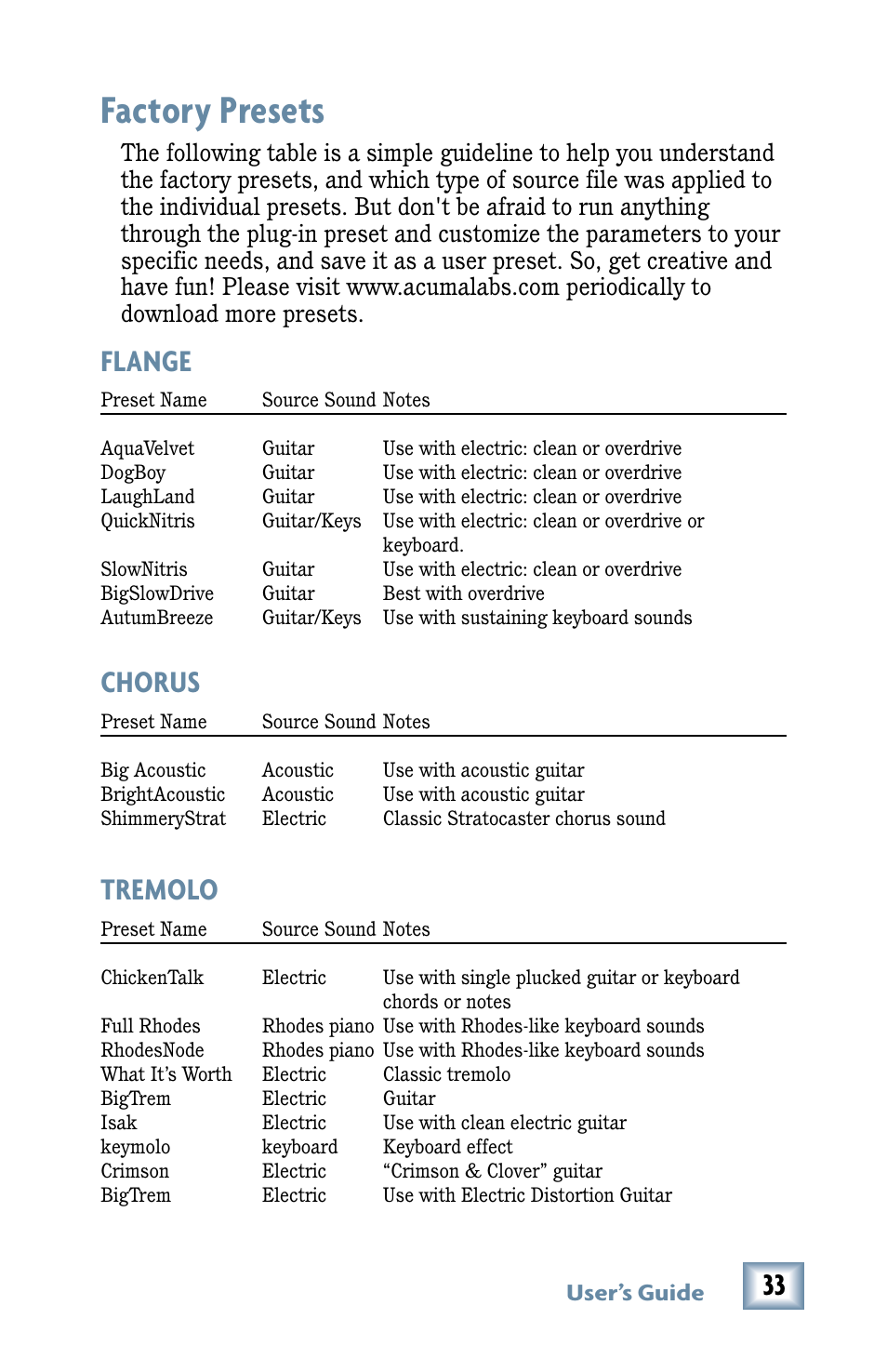Factory presets, Flange, Chorus | Tremolo, User’s guide | MACKIE Digital Mixers User Manual | Page 33 / 36
