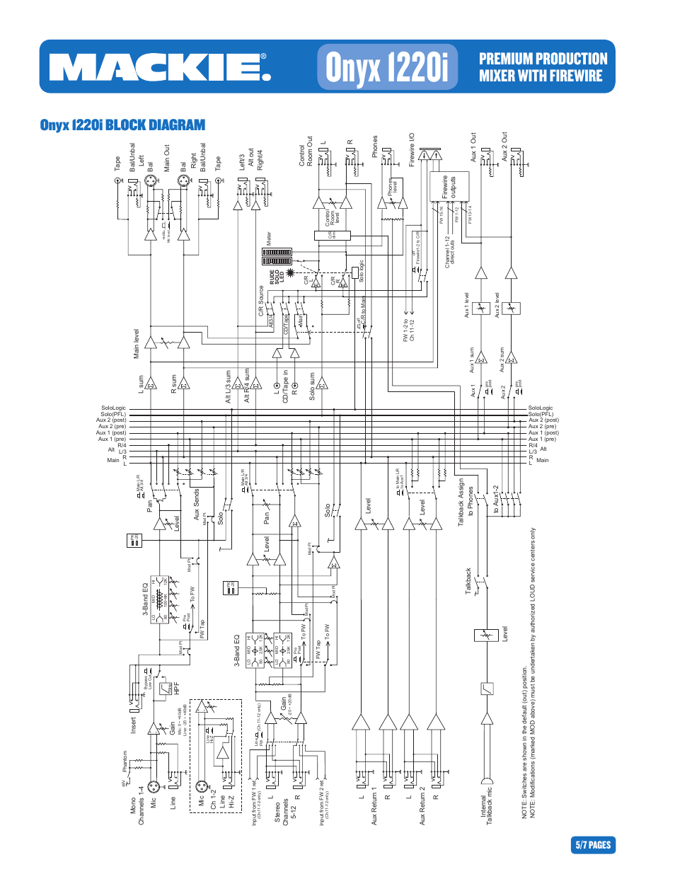 Onyx 1220i, Premium production mixer with firewire, Onyx 1220i block diagram | 5/7 pages | MACKIE 1220I User Manual | Page 5 / 7