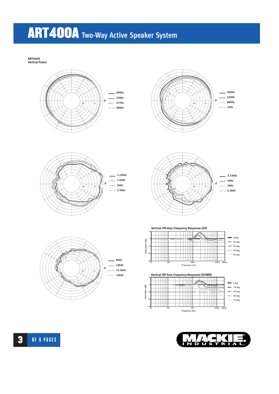 Art400a, Two-way active speaker system | MACKIE ART400A User Manual | Page 3 / 6