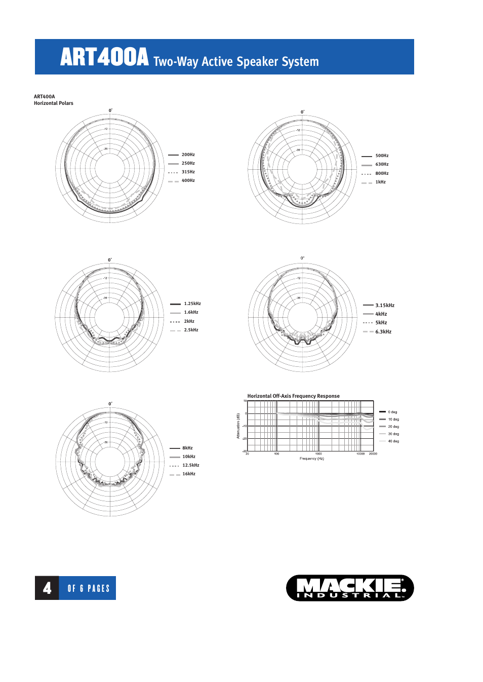 Art400a, Two-way active speaker system | MACKIE ART400A User Manual | Page 4 / 6