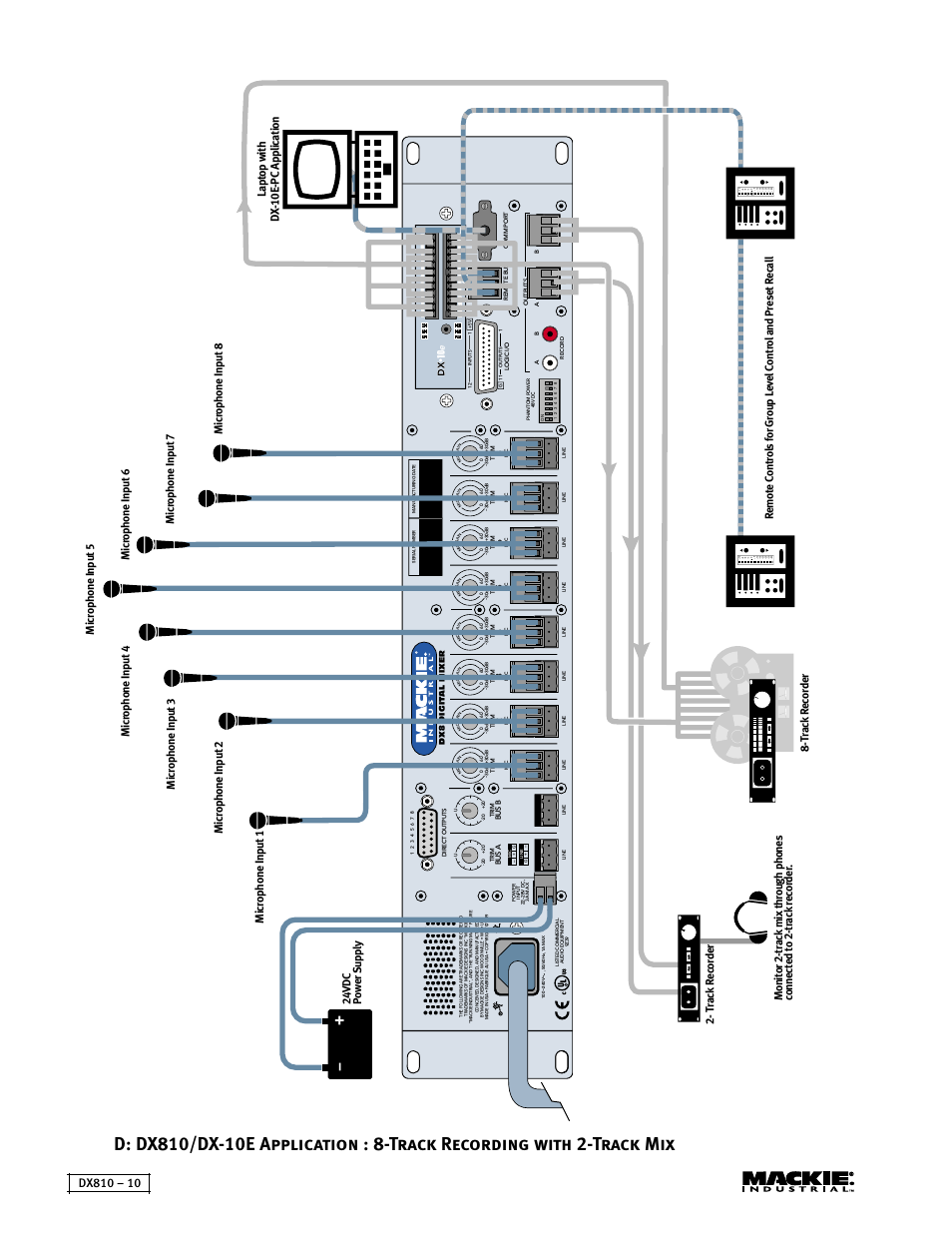 24vdc power supply, Laptop with dx-10e-pc application | MACKIE DX810 User Manual | Page 10 / 21