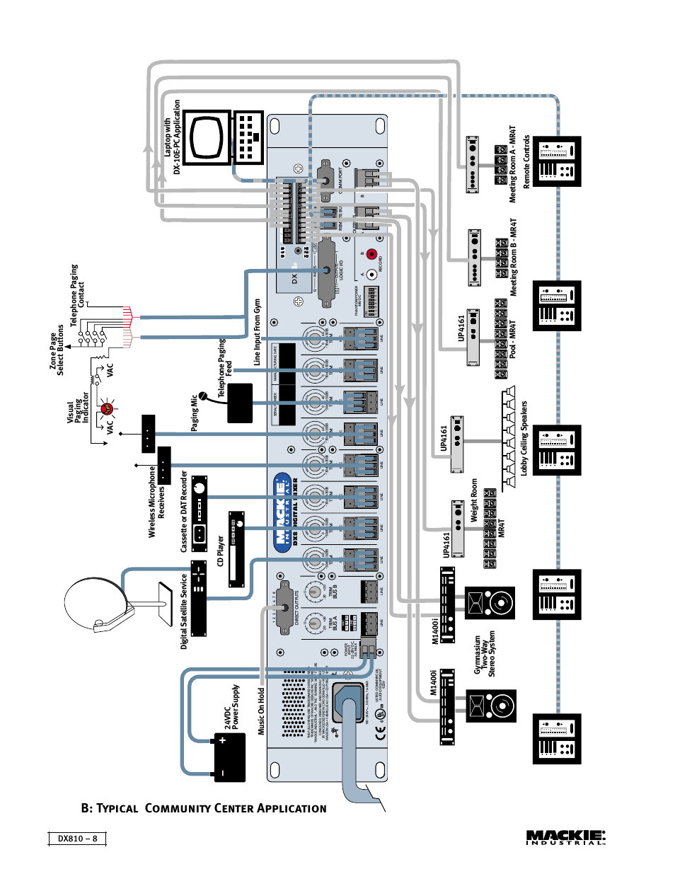 B: typical community center application, Dx810 – 8 | MACKIE DX810 User Manual | Page 8 / 21
