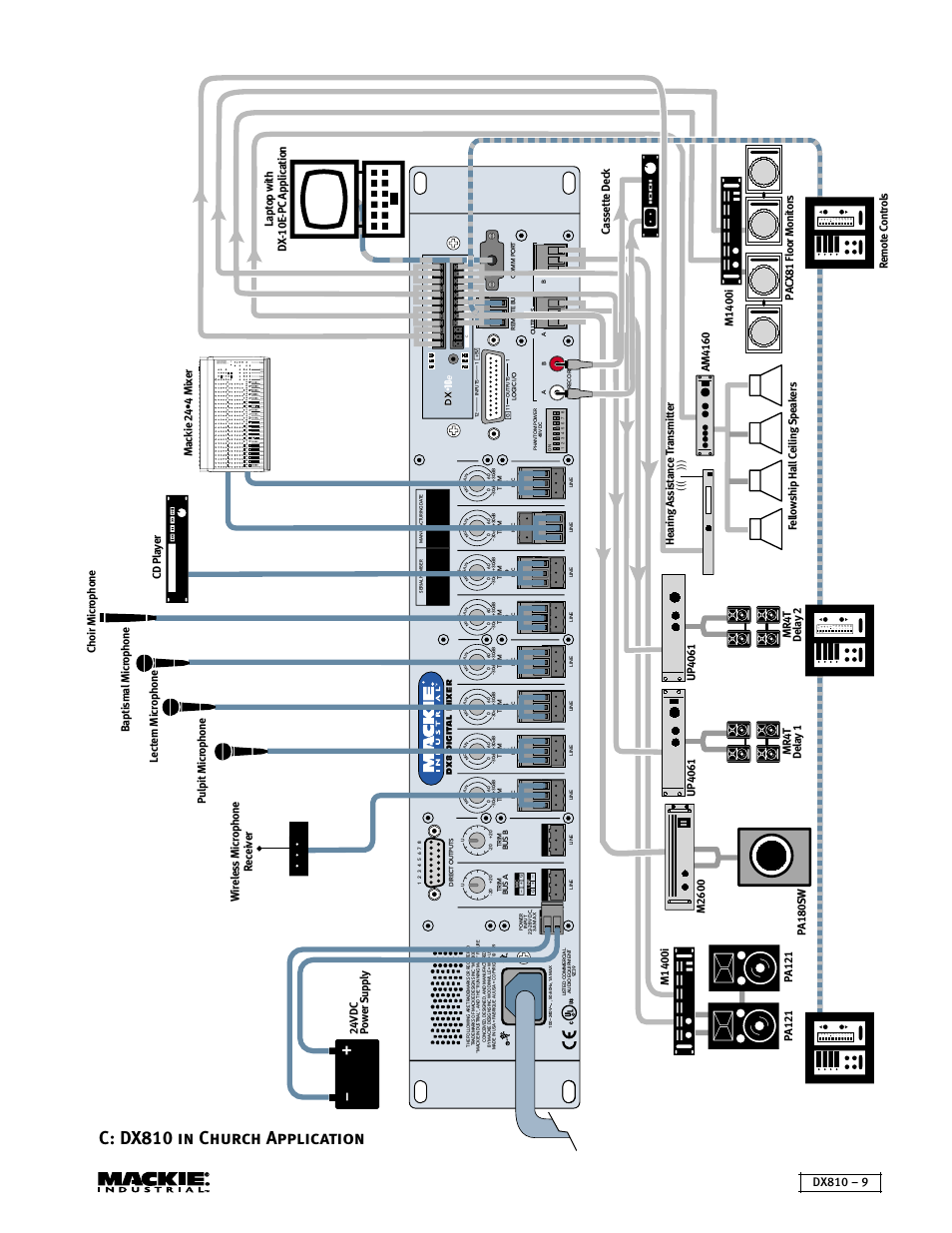 C: dx810 in church application, Dx810 – 9, 24vdc power supply remote controls | Laptop with dx-10e-pc application, Hearing assistance transmitter c a ssett e dec k, Up4061 | MACKIE DX810 User Manual | Page 9 / 21