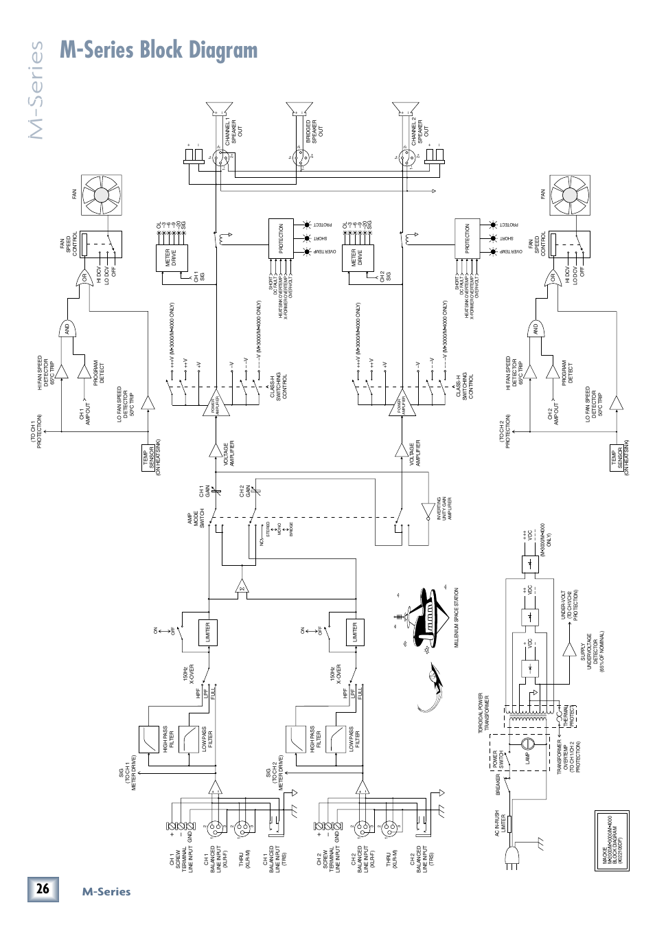 M-series block diagram, M-series | MACKIE M3000 User Manual | Page 26 / 28
