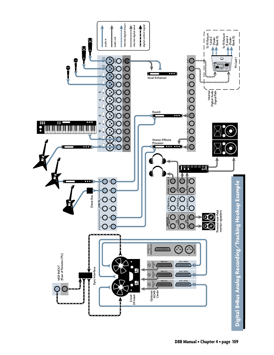 MACKIE Digital 8Bus D8B v5.1 User Manual | Page 115 / 198