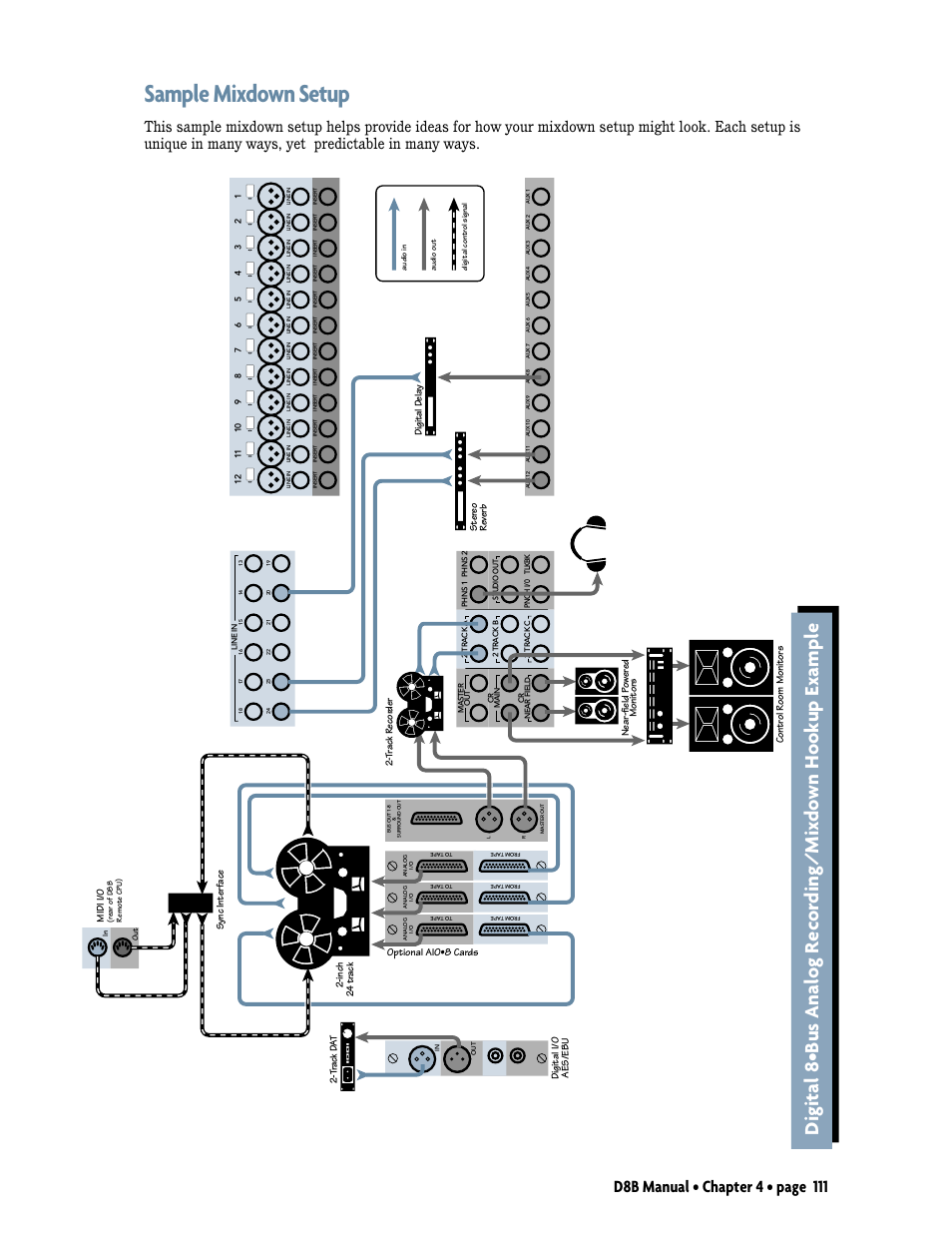 Sample mixdown setup | MACKIE Digital 8Bus D8B v5.1 User Manual | Page 117 / 198