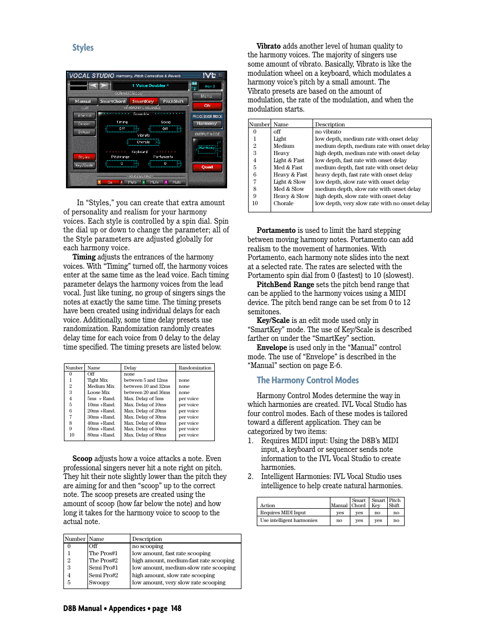 Styles, The harmony control modes, D8b manual • appendices • page 148 | MACKIE Digital 8Bus D8B v5.1 User Manual | Page 154 / 198