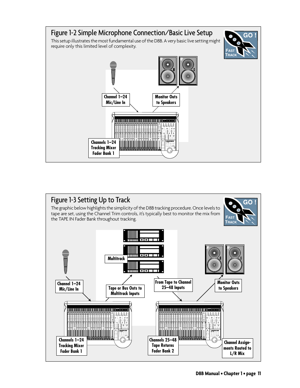 Figure 1-3 setting up to track | MACKIE Digital 8Bus D8B v5.1 User Manual | Page 17 / 198