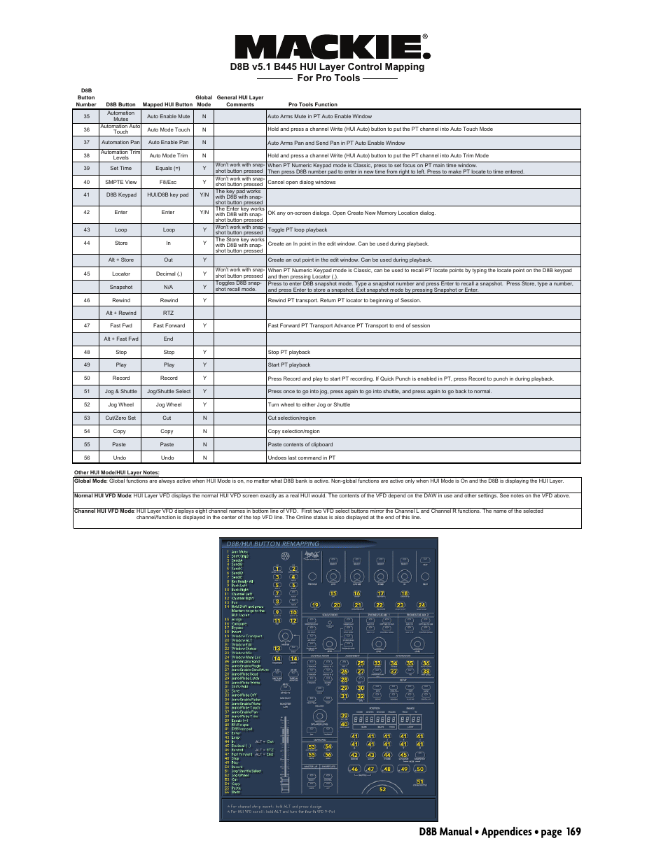 D8b manual • appendices • page 169 | MACKIE Digital 8Bus D8B v5.1 User Manual | Page 175 / 198