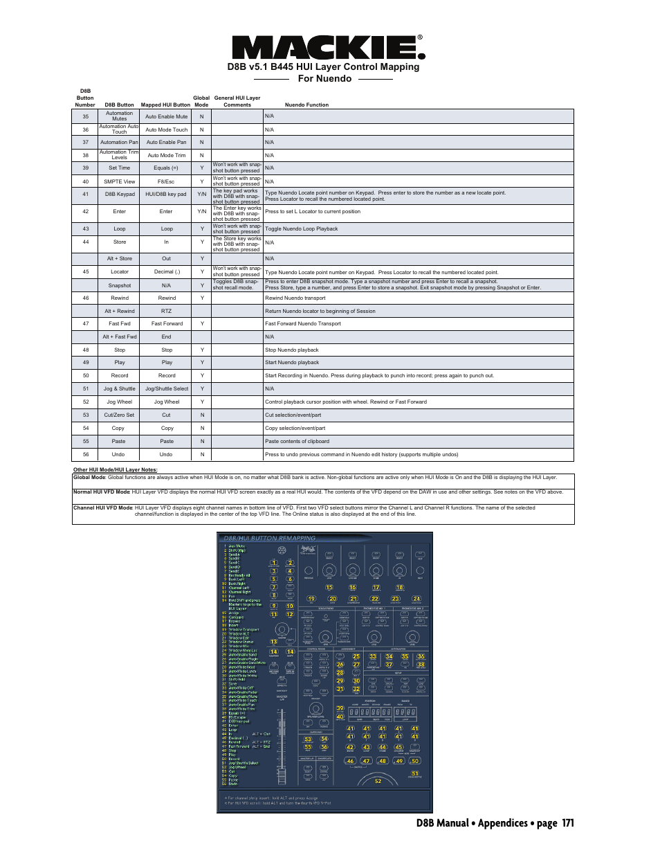 D8b manual • appendices • page 171 | MACKIE Digital 8Bus D8B v5.1 User Manual | Page 177 / 198