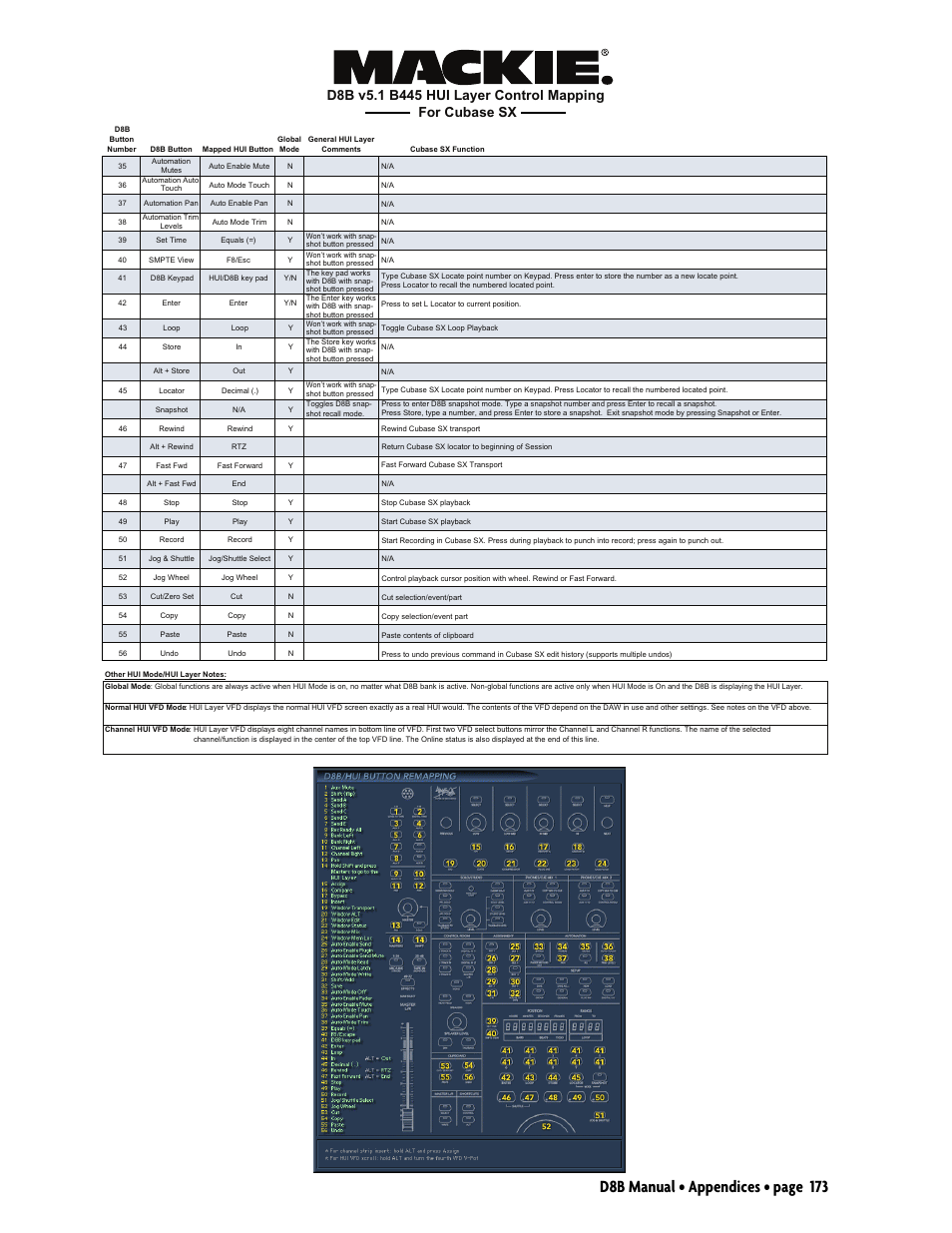 D8b manual • appendices • page 173 | MACKIE Digital 8Bus D8B v5.1 User Manual | Page 179 / 198