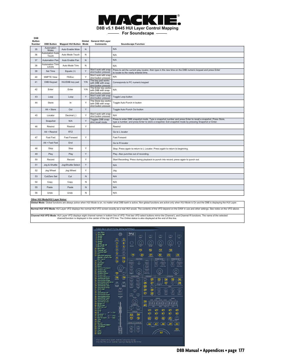 D8b manual • appendices • page 177 | MACKIE Digital 8Bus D8B v5.1 User Manual | Page 183 / 198