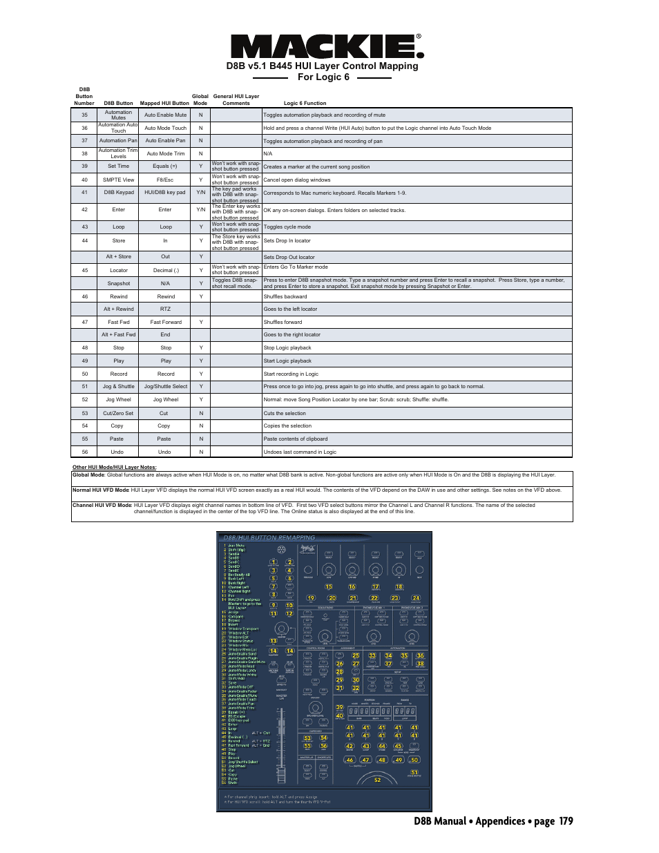 D8b manual • appendices • page 179 | MACKIE Digital 8Bus D8B v5.1 User Manual | Page 185 / 198