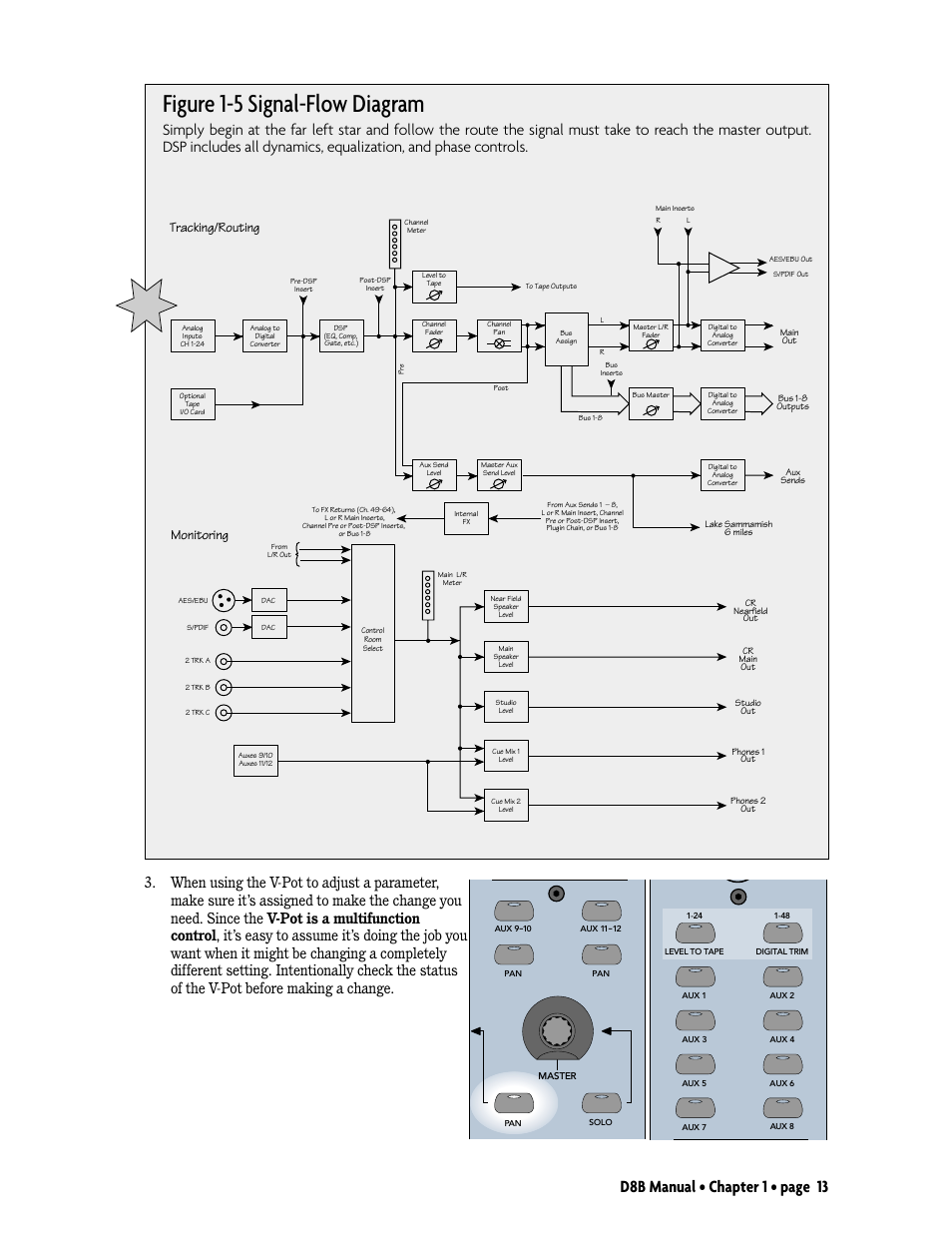 Signal-flow diagram, Figure 1-5 signal-flow diagram, D8b manual • chapter 1 • page 13 | Tracking/routing monitoring | MACKIE Digital 8Bus D8B v5.1 User Manual | Page 19 / 198