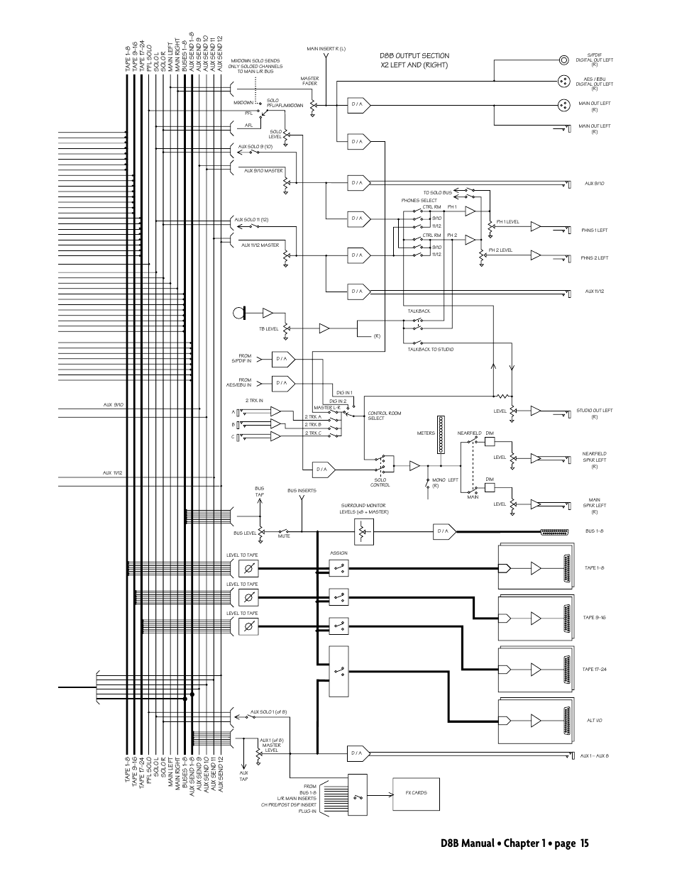 D8b manual • chapter 1 • page 15 | MACKIE Digital 8Bus D8B v5.1 User Manual | Page 21 / 198