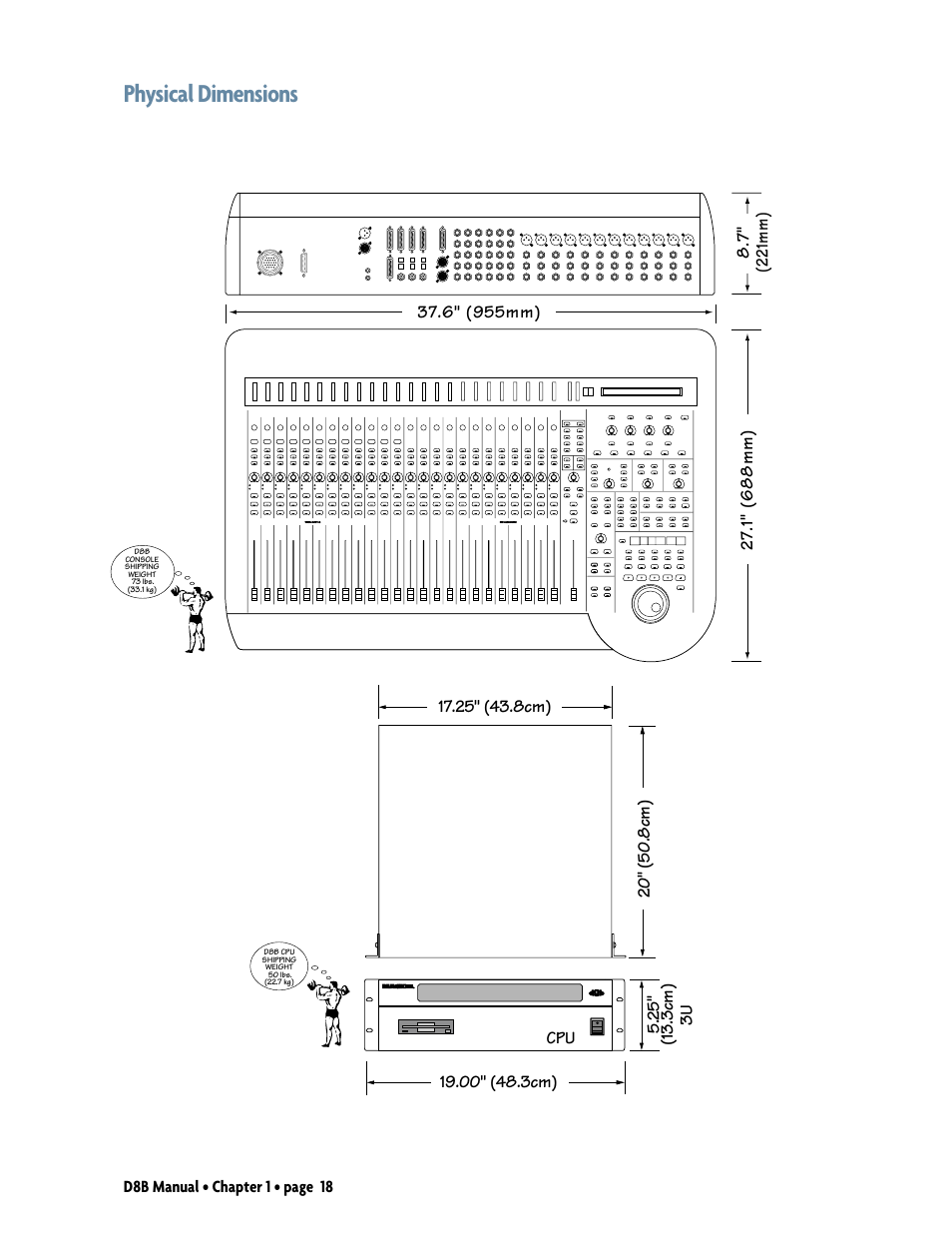 Physical dimensions, D8b manual • chapter 1 • page 18 | MACKIE Digital 8Bus D8B v5.1 User Manual | Page 24 / 198