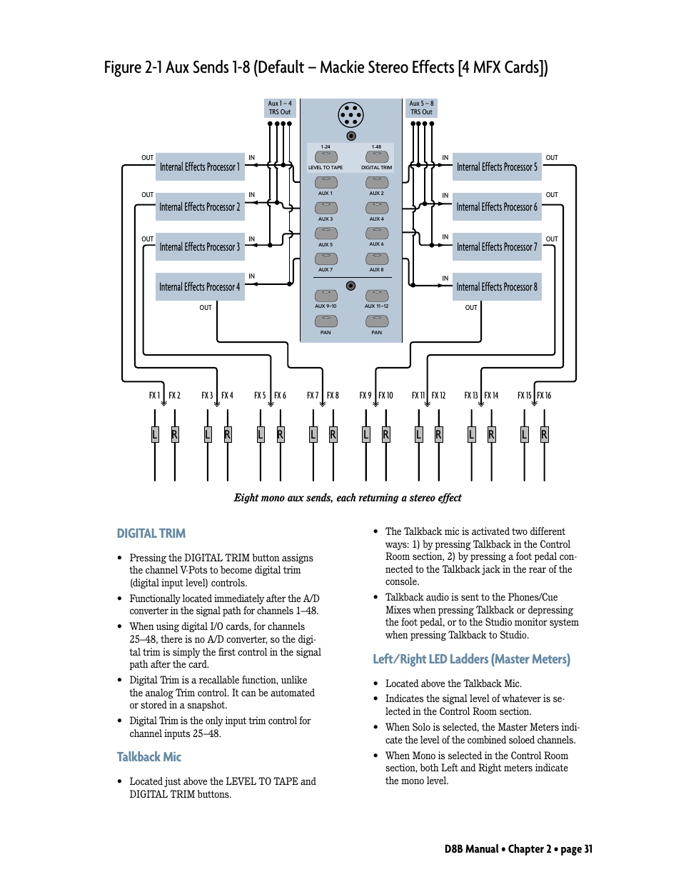 Digital trim, Talkback mic, Left/right led ladders (master meters) | D8b manual • chapter 2 • page 31 | MACKIE Digital 8Bus D8B v5.1 User Manual | Page 37 / 198