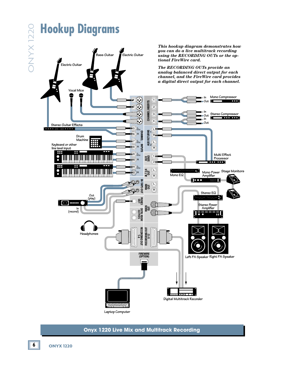 Hookup diagrams, Onyx 1220 live mix and multitrack recording, Onyx 1220 | MACKIE Onyx 1220 User Manual | Page 6 / 32