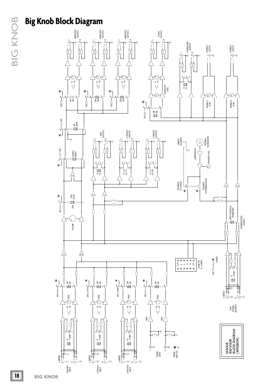 Big knob block diagram, Big knob | MACKIE Big Knob Studio Command System User Manual | Page 18 / 20