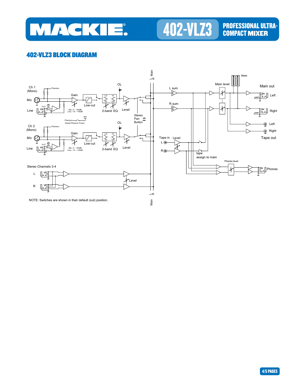 Vlz3, Professional ultra- compact, Mixer | Vlz3 block diagram, 4/5 pages | MACKIE PROFESSIONALULTRA 402-VLZ3 User Manual | Page 4 / 5