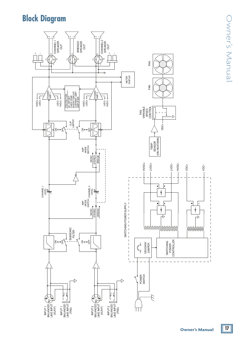 Block diagram, Owner’ s manual, Owner’s manual | MACKIE FRS1700 User Manual | Page 17 / 20