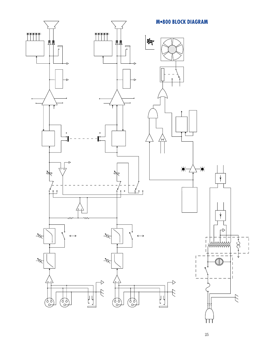 M•800 block diagram | MACKIE M800 User Manual | Page 25 / 27