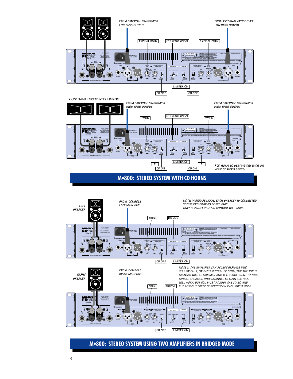 Constant directivity horns, Typical 35hz | MACKIE M800 User Manual | Page 8 / 27