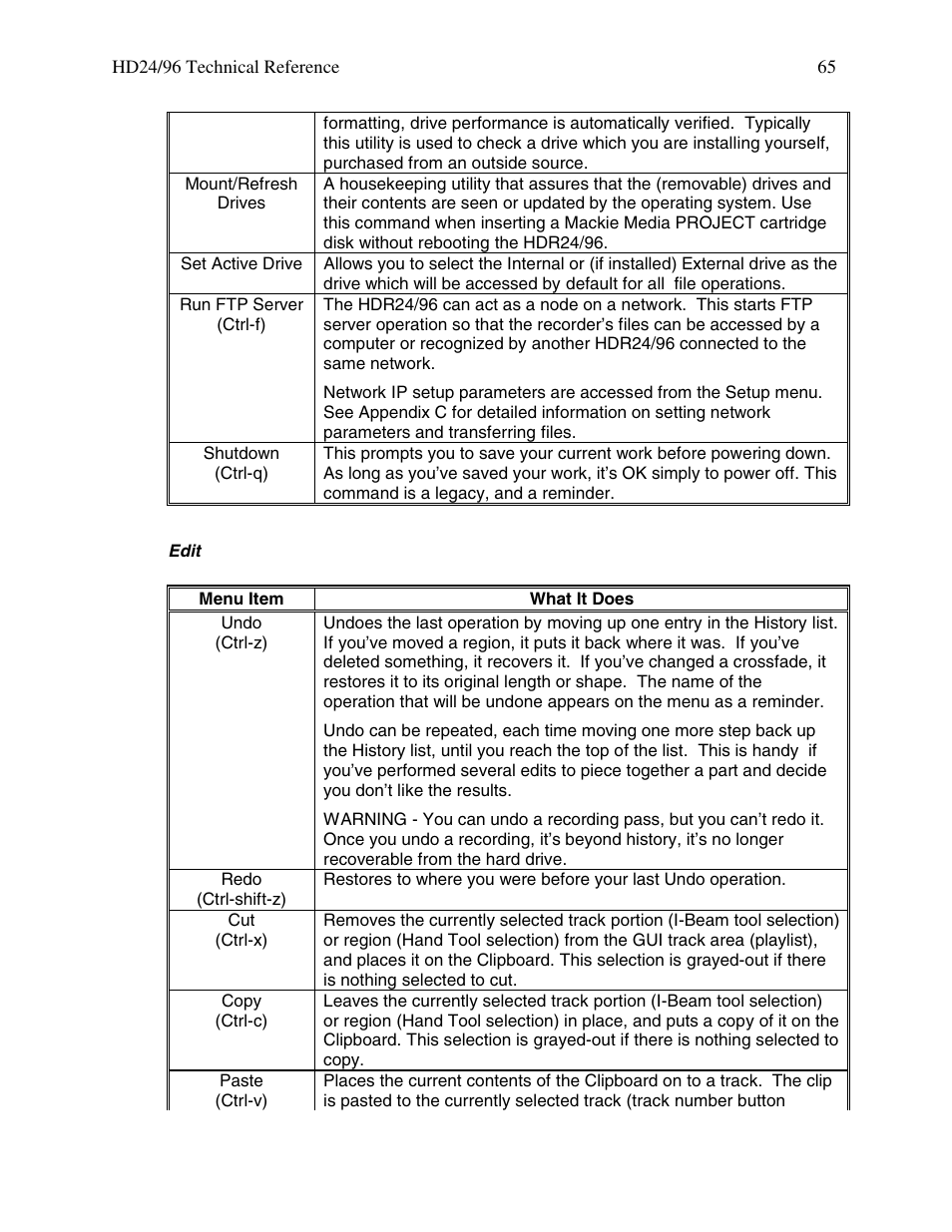 MACKIE HDR 24/96 User Manual | Page 65 / 110