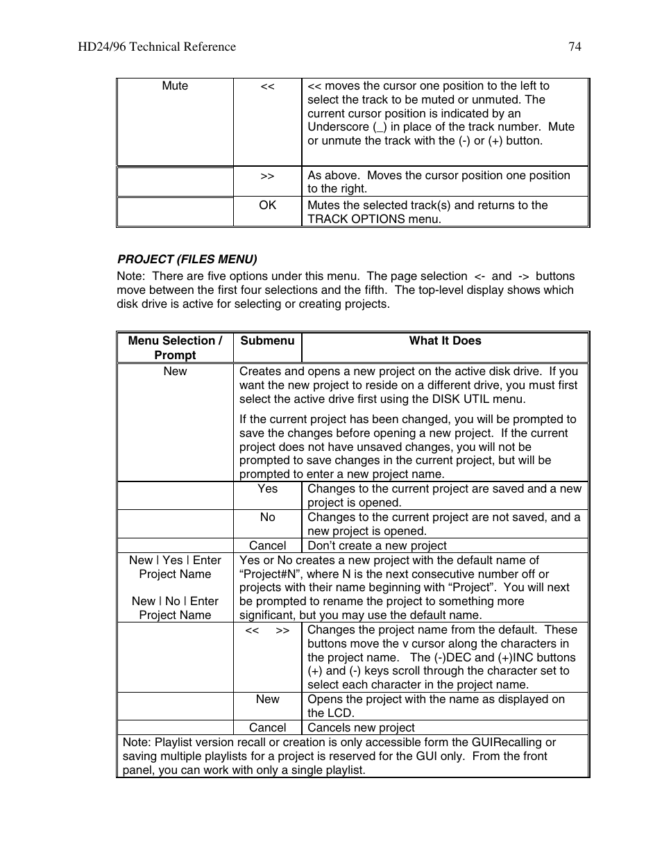 MACKIE HDR 24/96 User Manual | Page 74 / 110